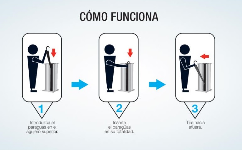 C&oacute;mo usar UnWet